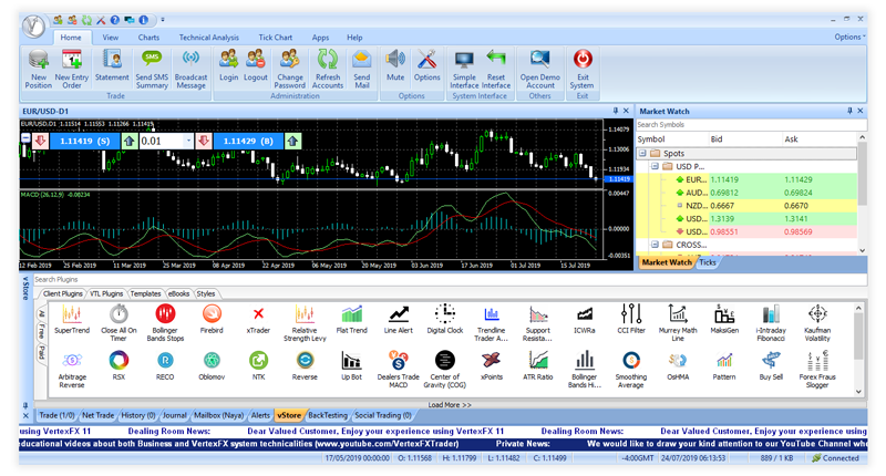Get Demo Account From VertexFX Client
