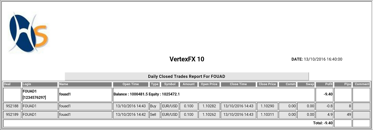 Closed%20Trades