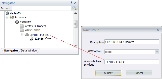New Dealers Group