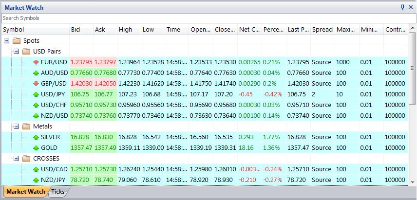 MarketWatch
