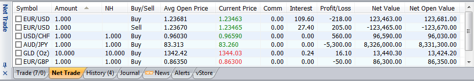 NetTrade
