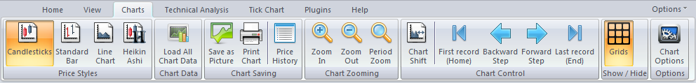 Charts Toolbar Charts Toolbar