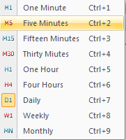 ChartPeriod ChartPeriod