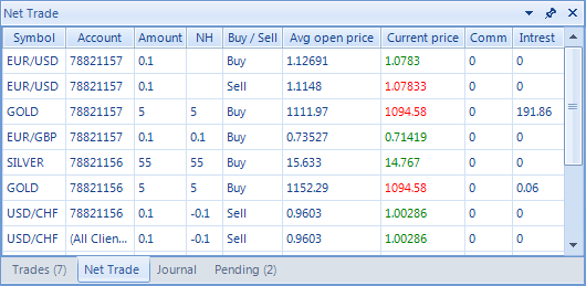NetTrade
