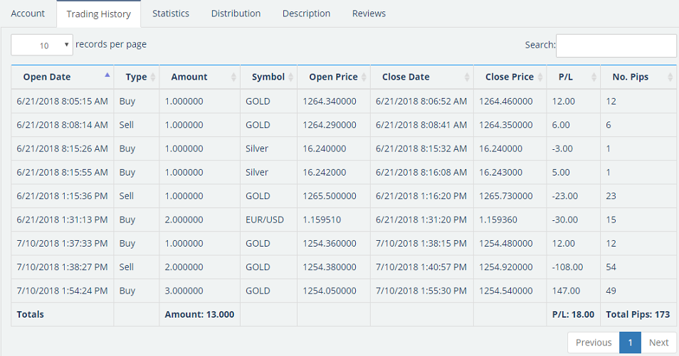 Trading History