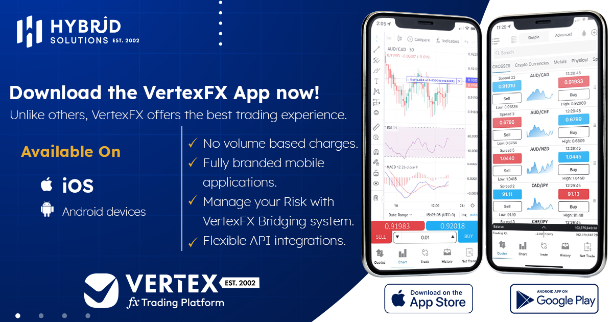 Never Miss A Trade With Vertexfx Mobile Trader Help Desk